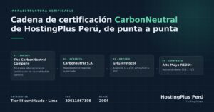 Hosting Peru