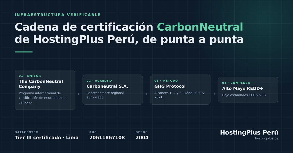 Hosting Peru